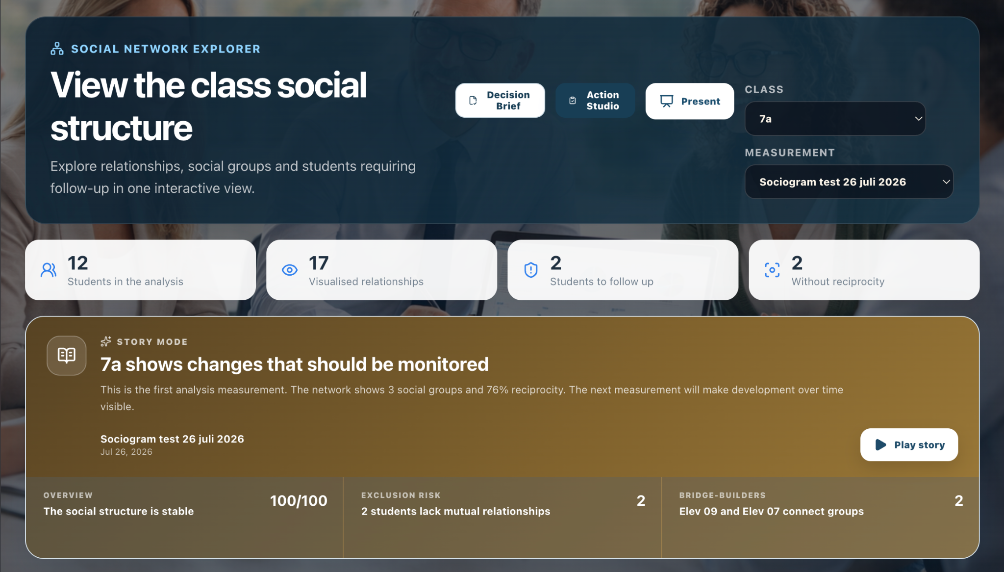 Förstå den sociala strukturen – utan elevnamn